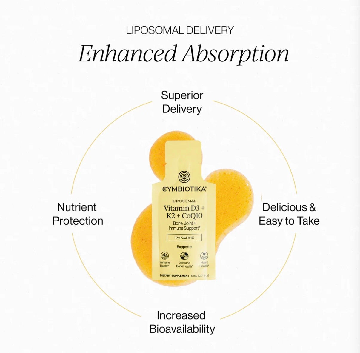 Vitamin D3 + K2 + CoQ10