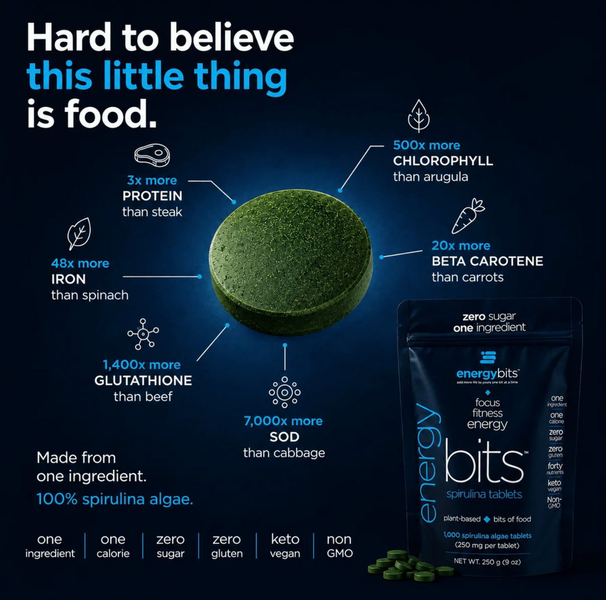 ENERGYbits
