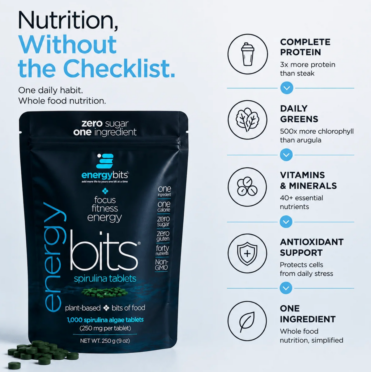 ENERGYbits