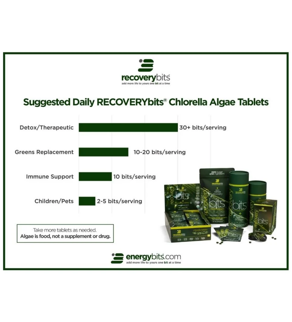 RECOVERYbits