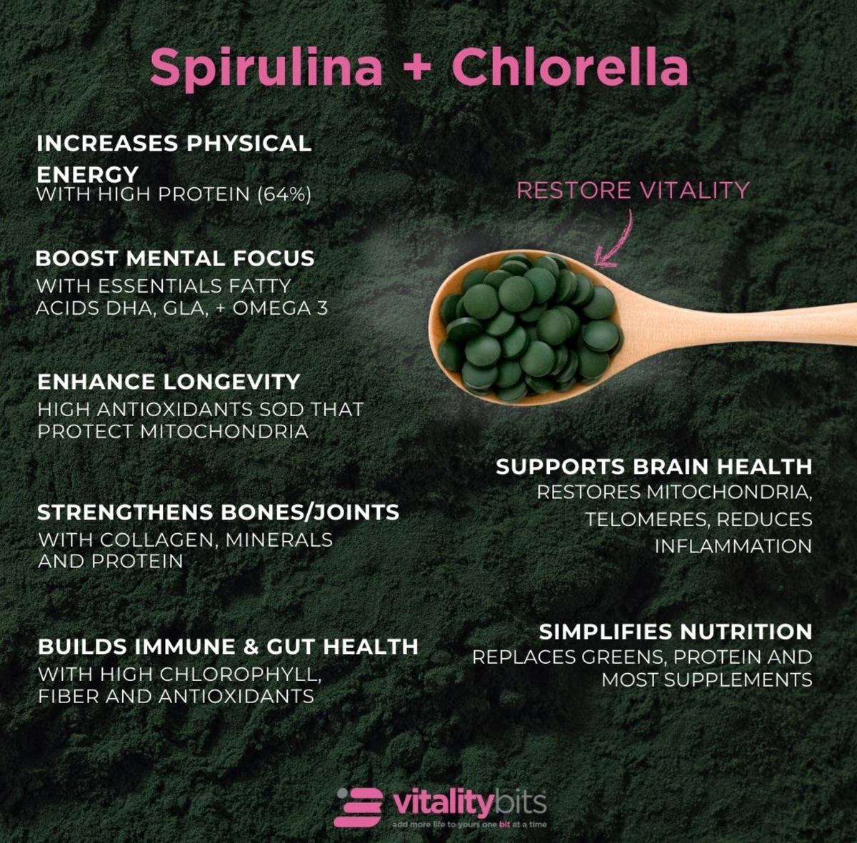 VITALITYbits