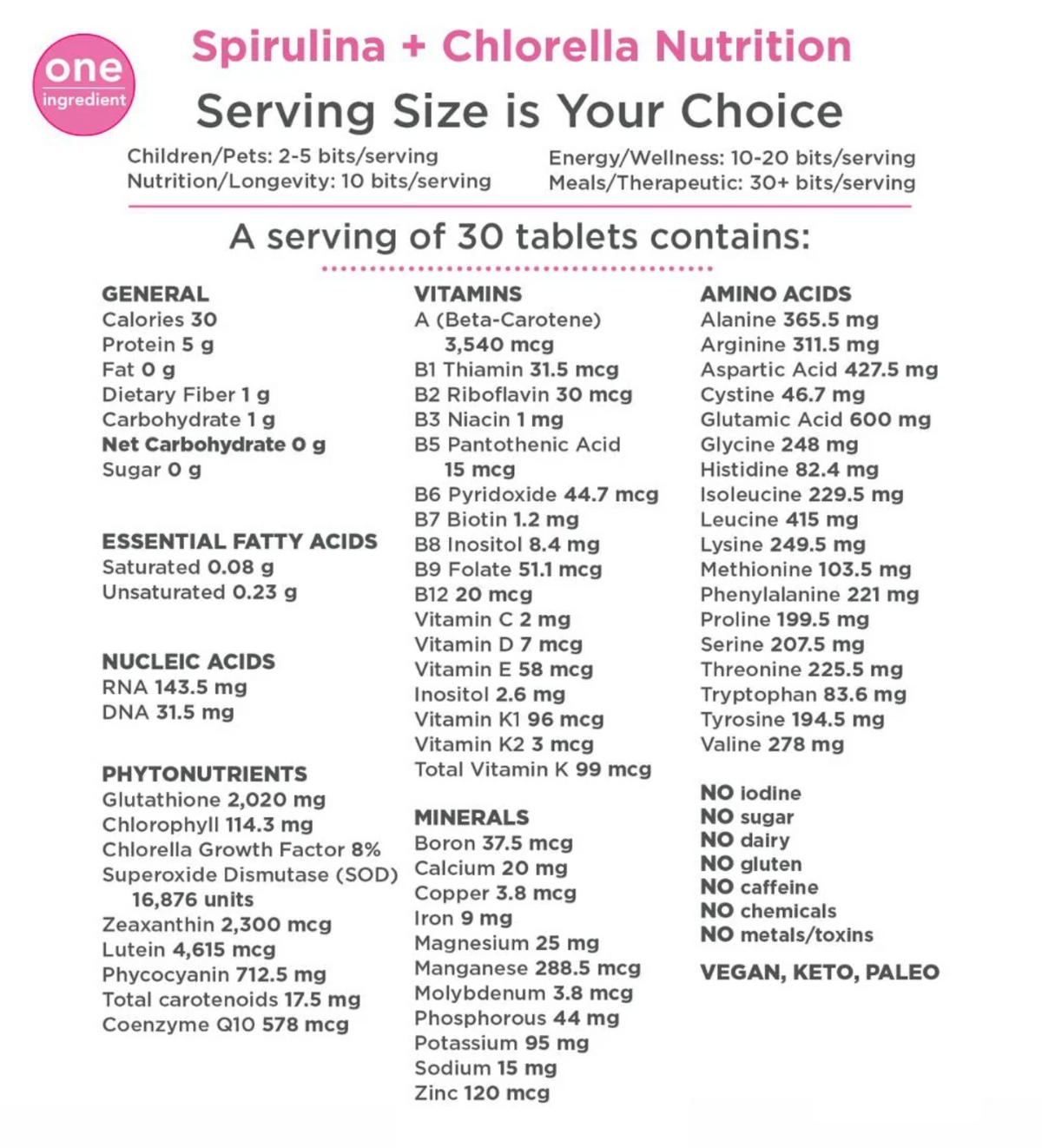 VITALITYbits