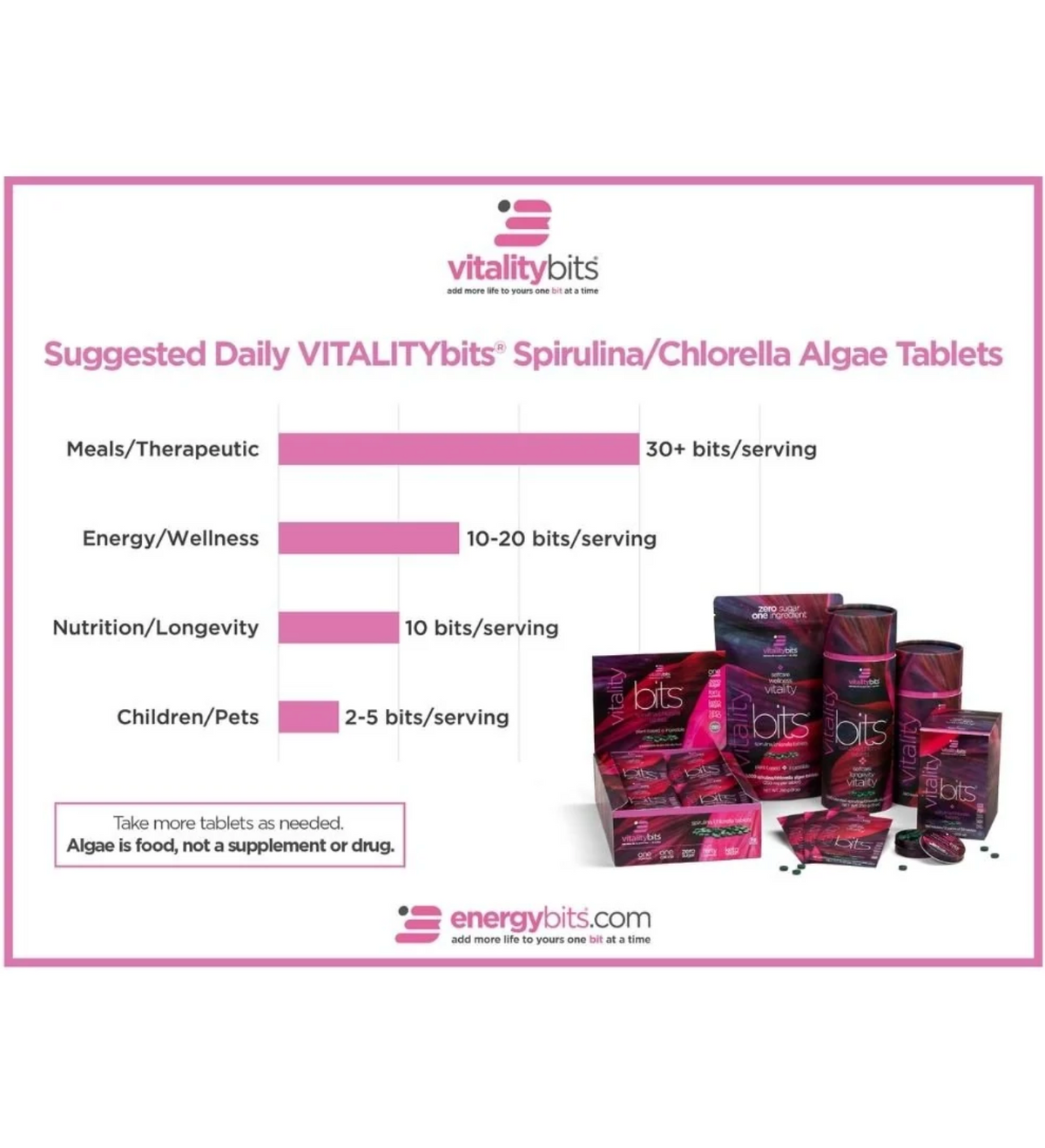 VITALITYbits